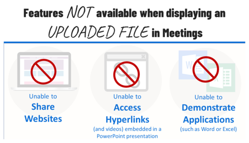 Caveats when displaying an uploaded file. List depicting specifics provided above image.