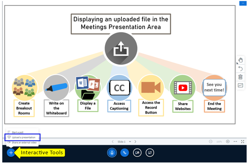 Features available when uploading a file to display include: create breakout rooms, write on the whiteboard, display a file, access captioning, access the record button, sharing websites, ending the meeting.