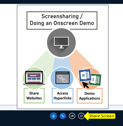 Features available when screensharing: sharing websites, accessing hyperlinks, demonstrating applications.