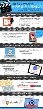 Informational infographic containing resources for video media