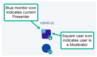 Blue monitor icon indicates current Presenter; Square user icon indicates user is a Moderator